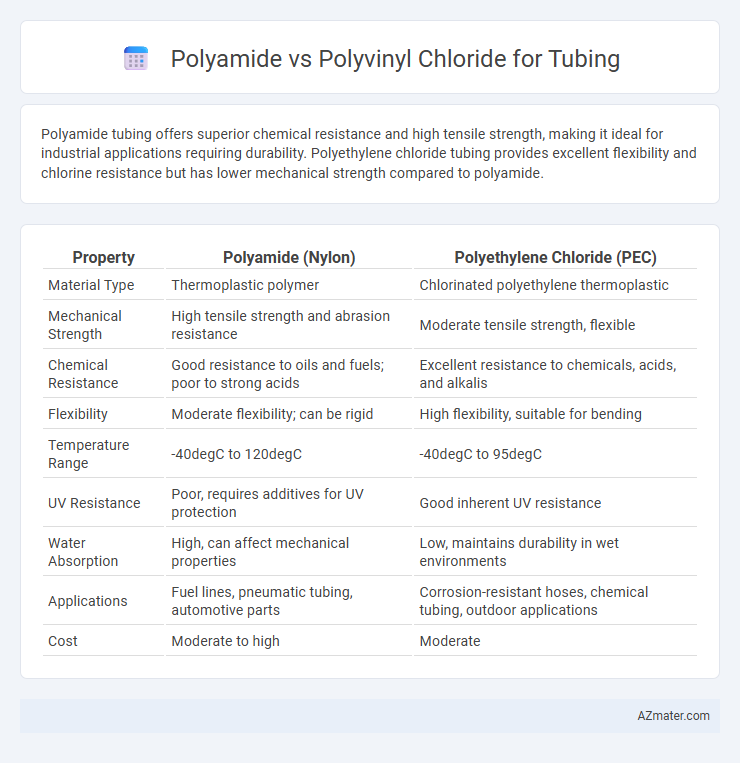 Polyamide vs Polyvinyl Chloride for Tubing - What is The Difference?
