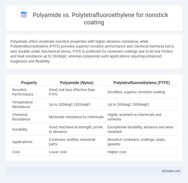Polyamide vs. Polytetrafluoroethylene for nonstick coating - What is The Difference?