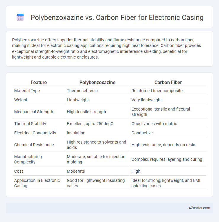 Polybenzoxazine vs. Carbon Fiber for Electronic Casing - What is The Difference?