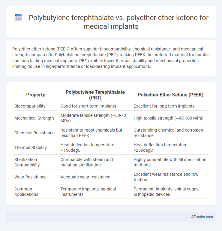 Polybutylene terephthalate vs. polyether ether ketone for medical implants - What is The Difference?