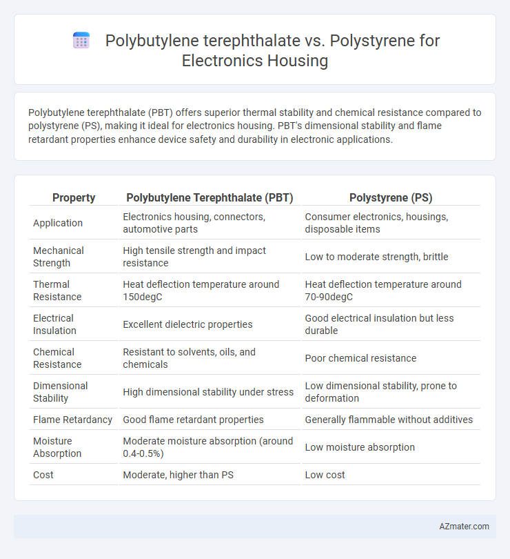 Polybutylene terephthalate vs. Polystyrene for Electronics Housing - What is The Difference?