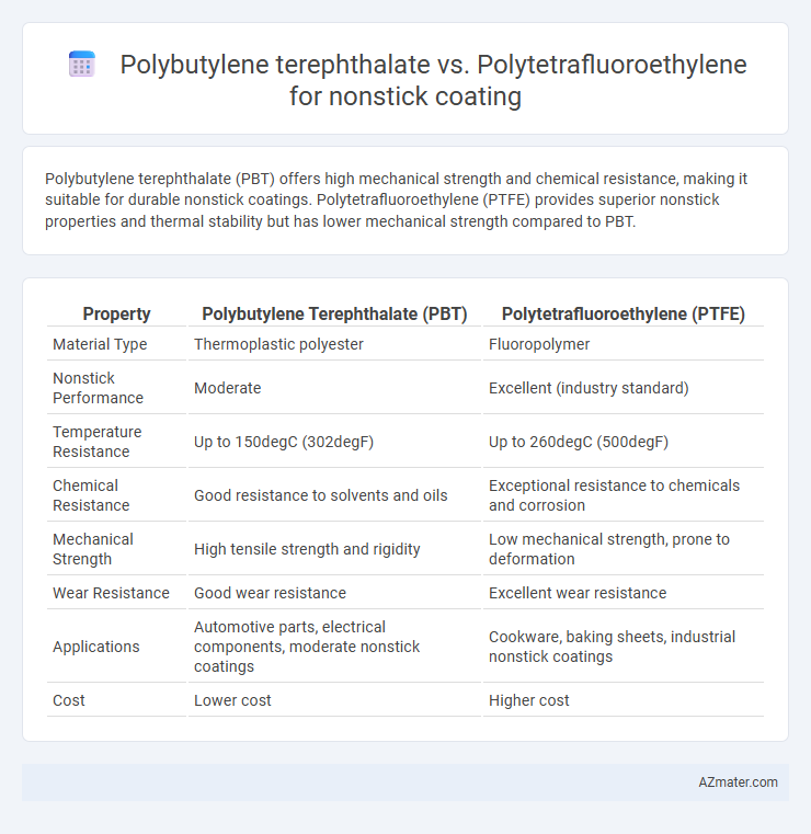 Polybutylene terephthalate vs. Polytetrafluoroethylene for nonstick coating - What is The Difference?