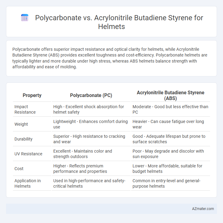 Polycarbonate vs. Acrylonitrile Butadiene Styrene for Helmets - What is The Difference?