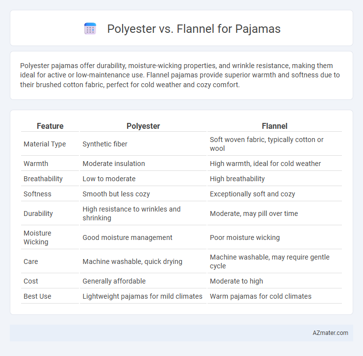 Polyester vs. Flannel for Pajamas - What is The Difference?