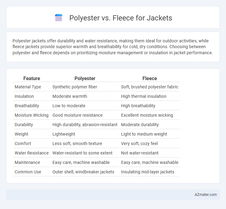 Polyester vs. Fleece for Jackets - What is The Difference?