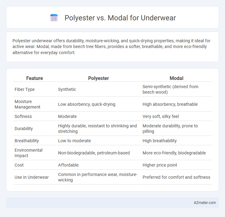 Polyester vs. Modal for Underwear - What is The Difference?