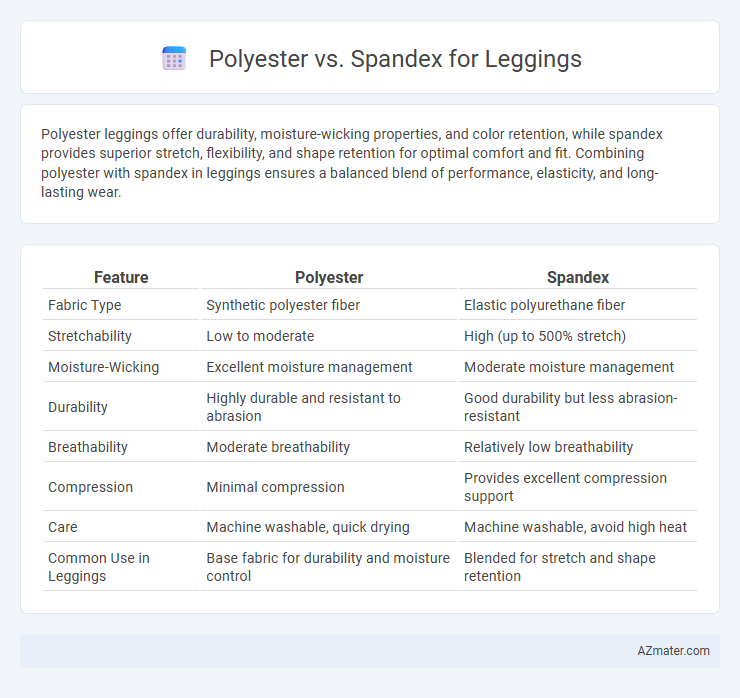 Polyester vs. Spandex for Leggings - What is The Difference?