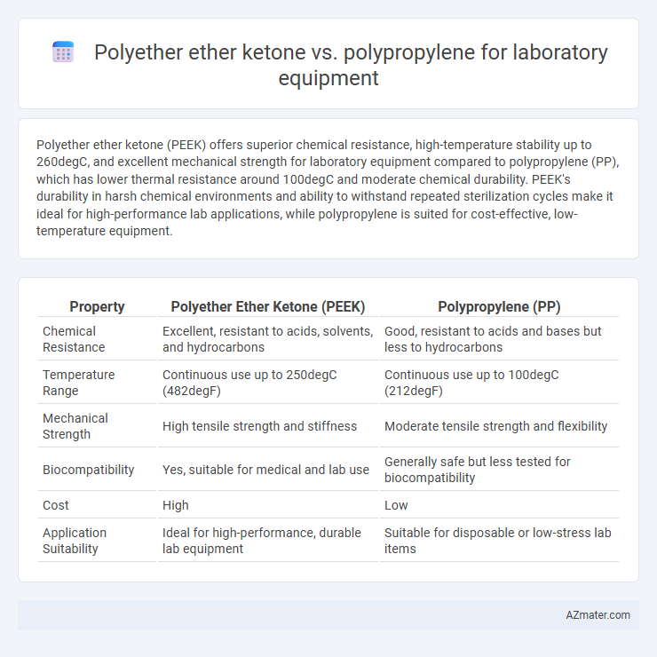 Polyether ether ketone vs. polypropylene for laboratory equipment - What is The Difference?