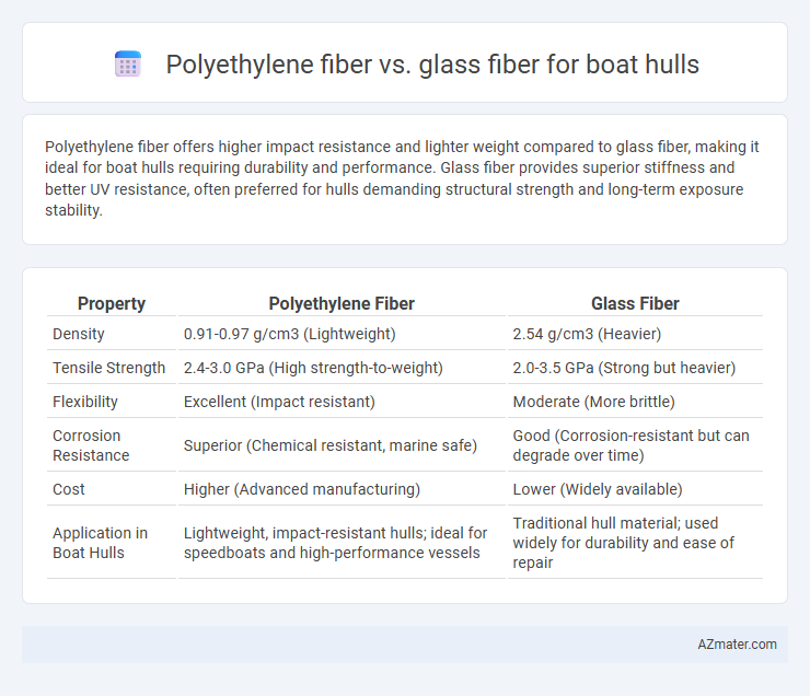 Polyethylene fiber vs. glass fiber for boat hulls - What is The Difference?