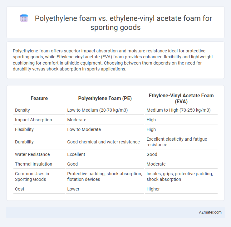 Polyethylene foam vs. ethylene-vinyl acetate foam for sporting goods - What is The Difference?