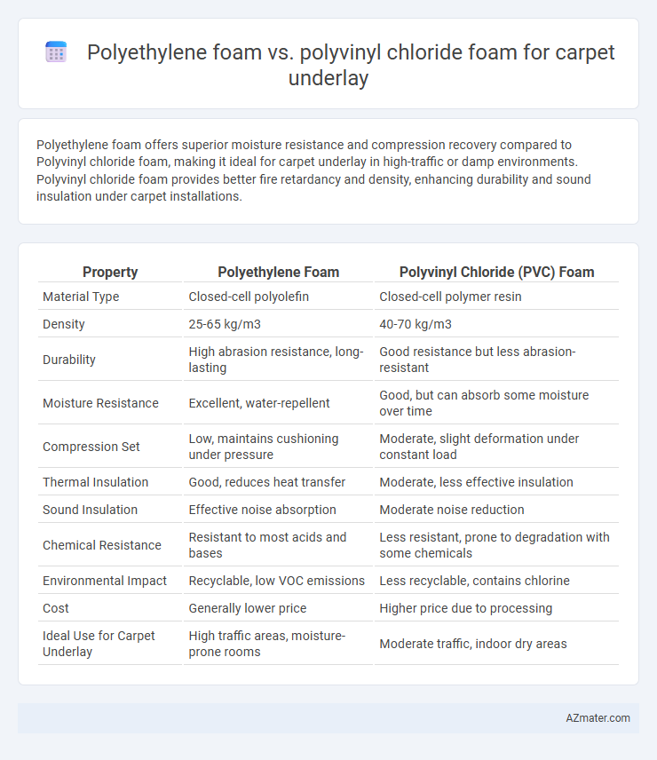 Polyethylene foam vs. polyvinyl chloride foam for carpet underlay - What is The Difference?
