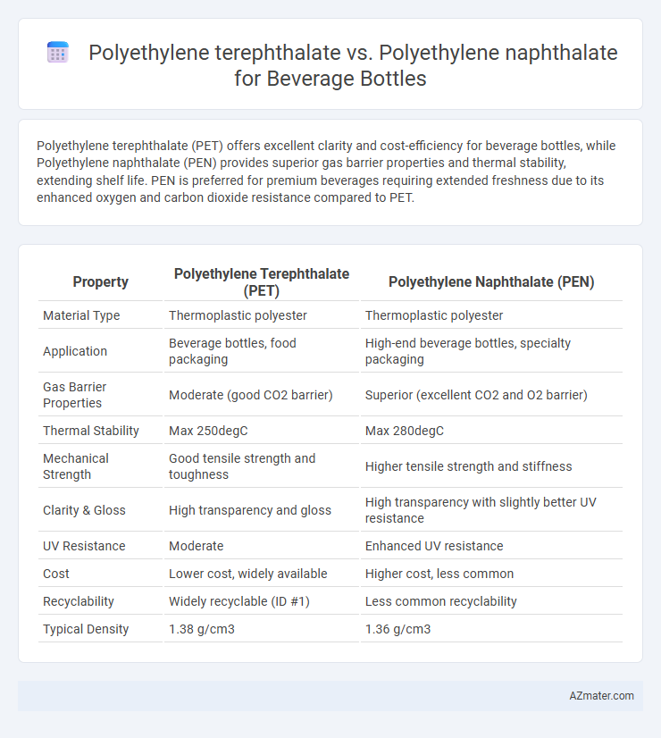 Polyethylene terephthalate vs. Polyethylene naphthalate for Beverage Bottles - What is The Difference?