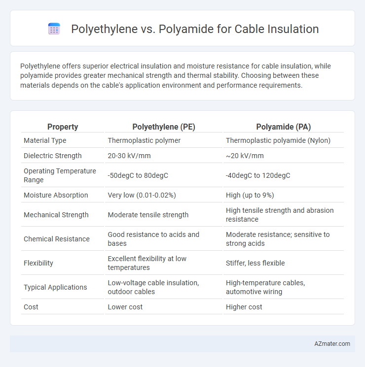 Polyethylene vs. Polyamide for Cable Insulation - What is The Difference?