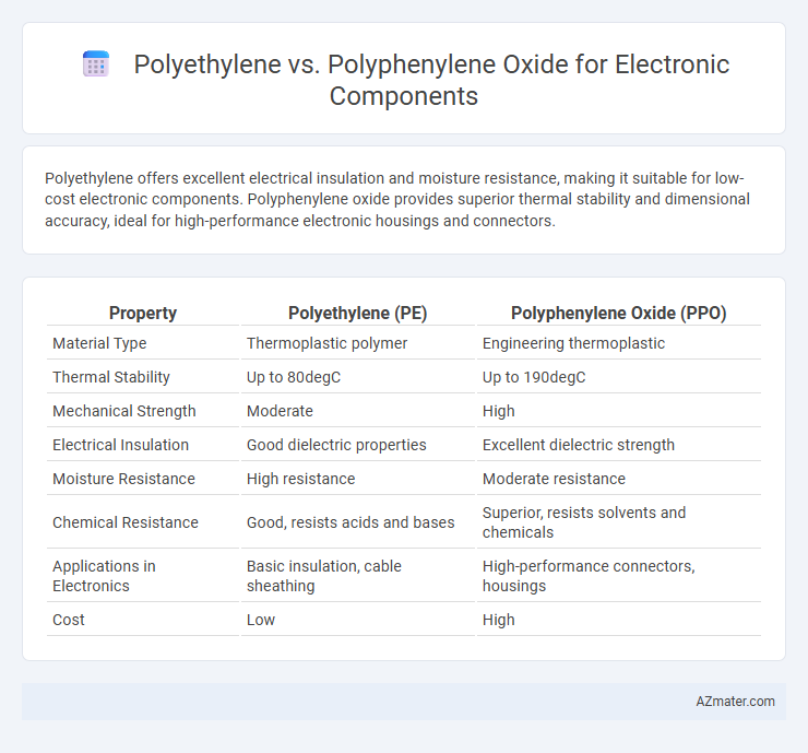 Polyethylene vs. Polyphenylene Oxide for Electronic Components - What is The Difference?