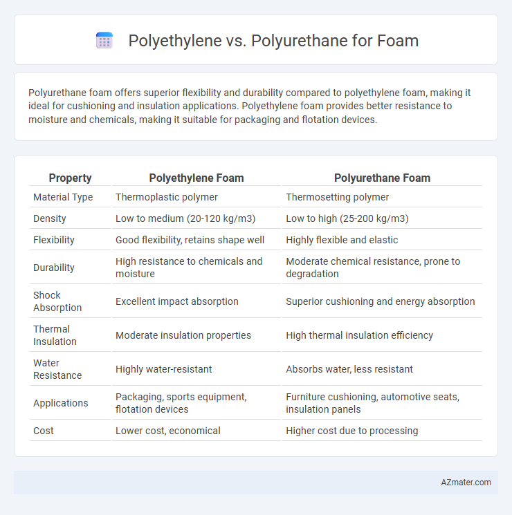 Polyethylene vs. Polyurethane for Foam - What is The Difference?