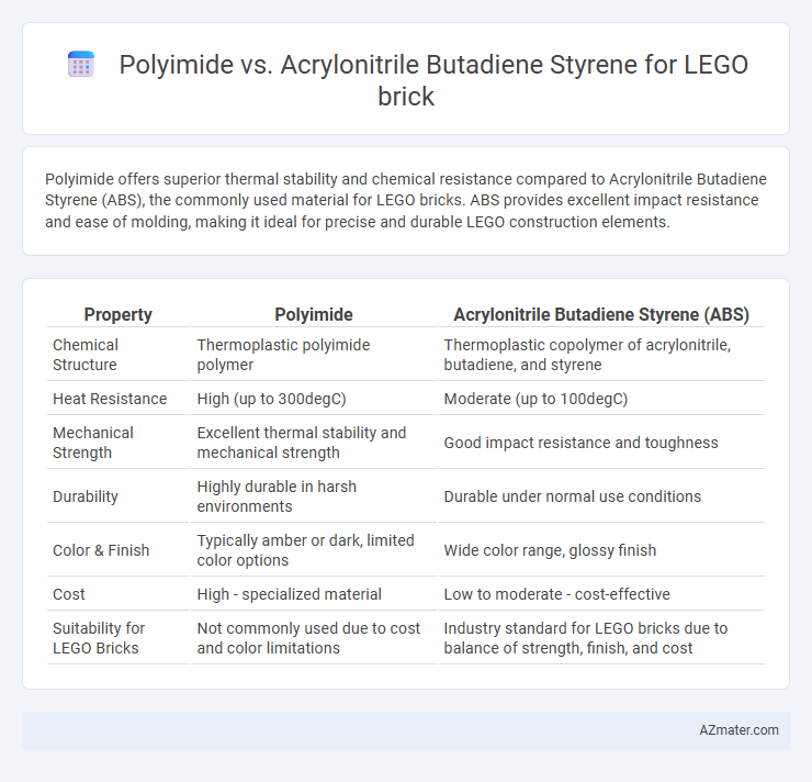 Polyimide vs. Acrylonitrile Butadiene Styrene for LEGO brick - What is The Difference?