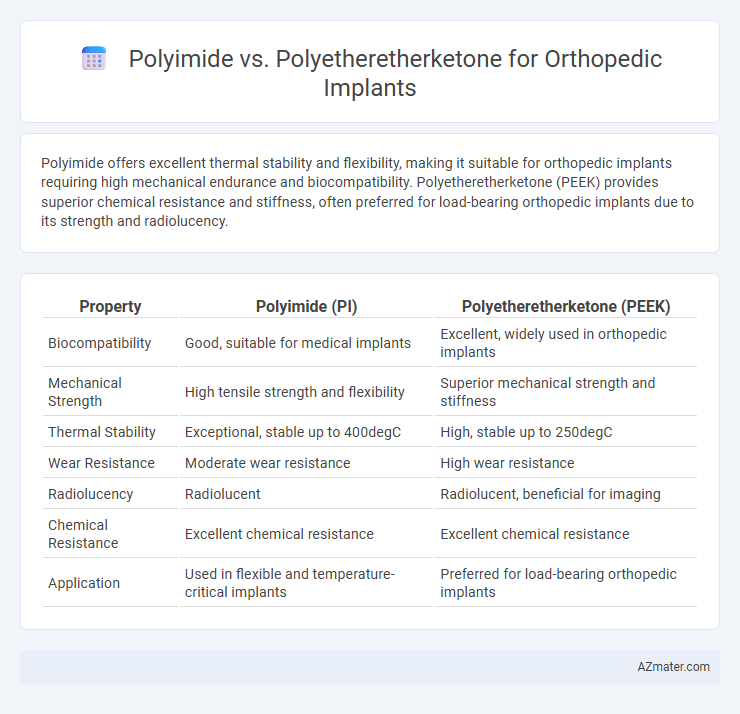 Polyimide vs. Polyetheretherketone for Orthopedic Implants - What is The Difference?