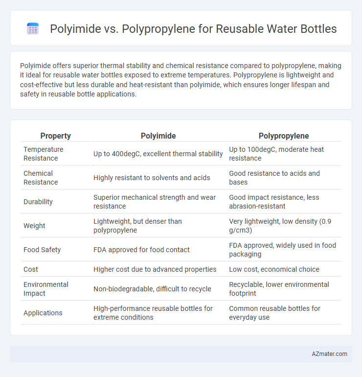 Polyimide vs. Polypropylene for Reusable Water Bottles - What is The Difference?