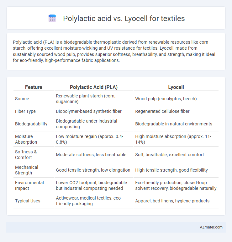 Polylactic acid vs. Lyocell for textiles - What is The Difference?