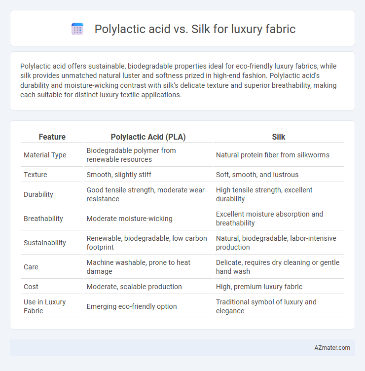 Polylactic acid vs. Silk for luxury fabric - What is The Difference?