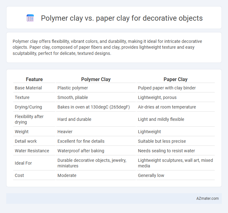 Polymer clay vs. paper clay for decorative objects - What is The Difference?