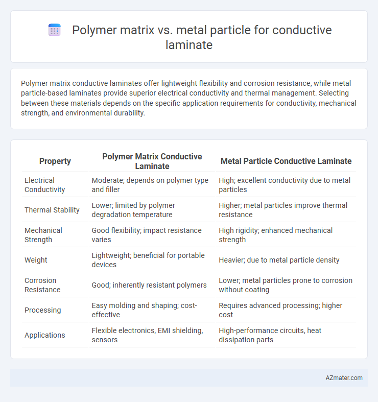 Polymer matrix vs. metal particle for conductive laminate - What is The Difference?