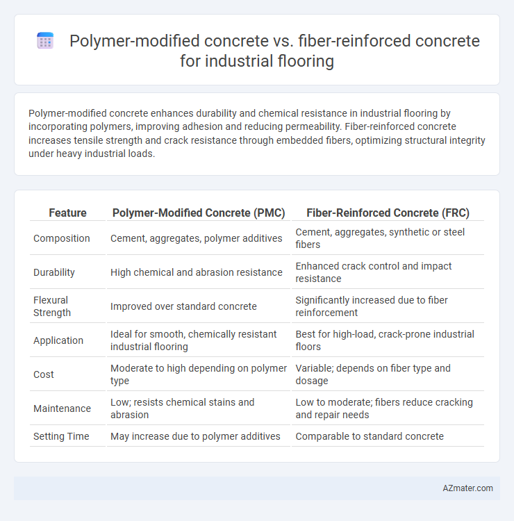 Polymer-modified concrete vs. fiber-reinforced concrete for industrial flooring - What is The Difference?