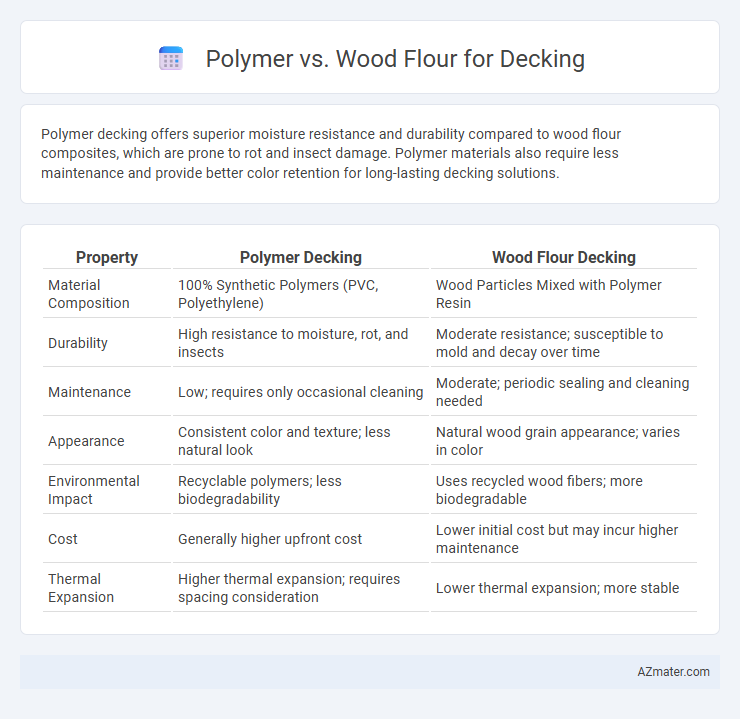 Polymer vs. Wood Flour for Decking - What is The Difference?