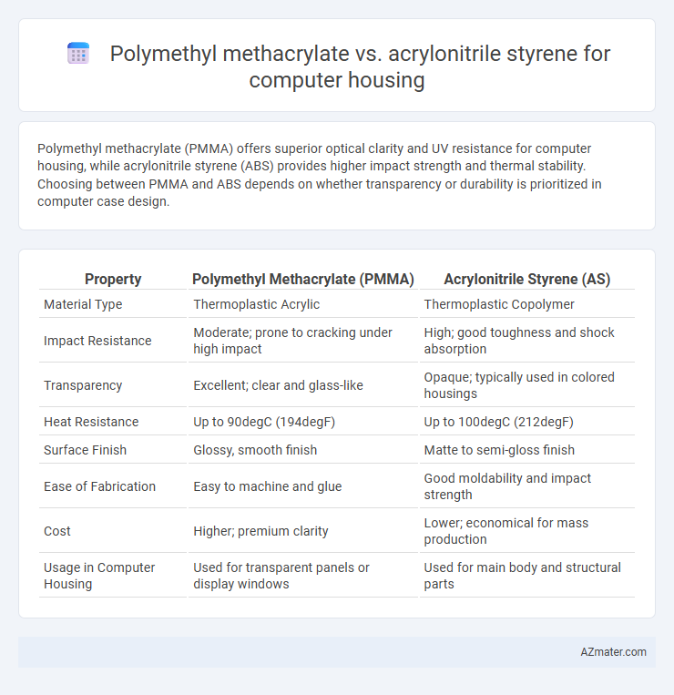 Polymethyl methacrylate vs. acrylonitrile styrene for computer housing - What is The Difference?
