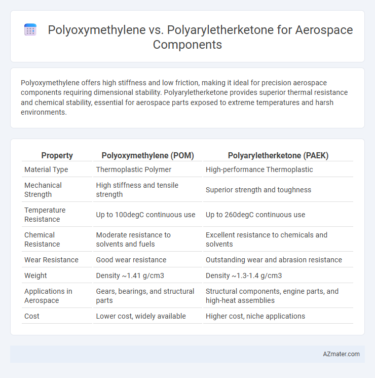 Polyoxymethylene vs. Polyaryletherketone for Aerospace Components - What is The Difference?
