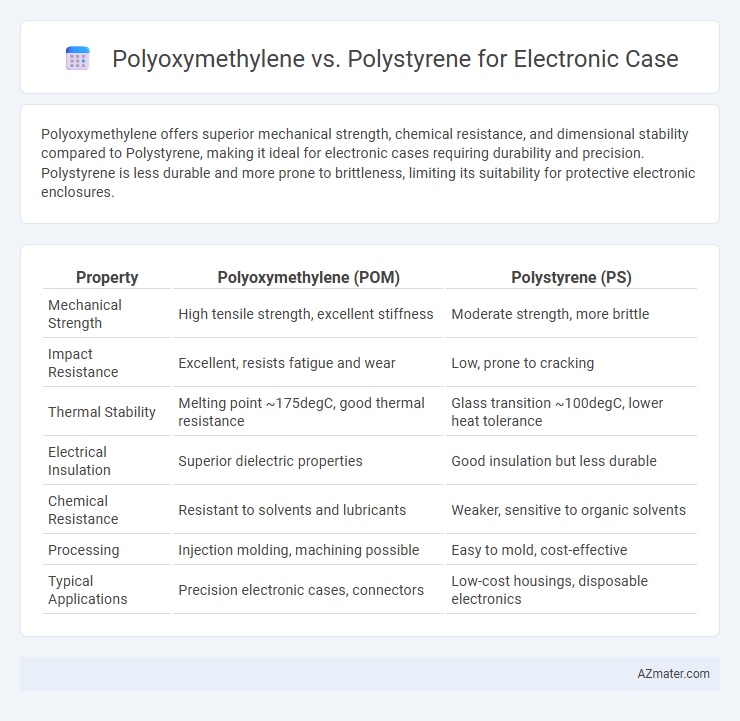 Polyoxymethylene vs. Polystyrene for Electronic Case - What is The Difference?