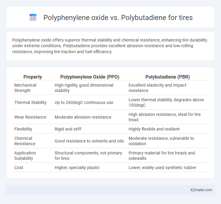 Polyphenylene oxide vs. Polybutadiene for tires - What is The Difference?