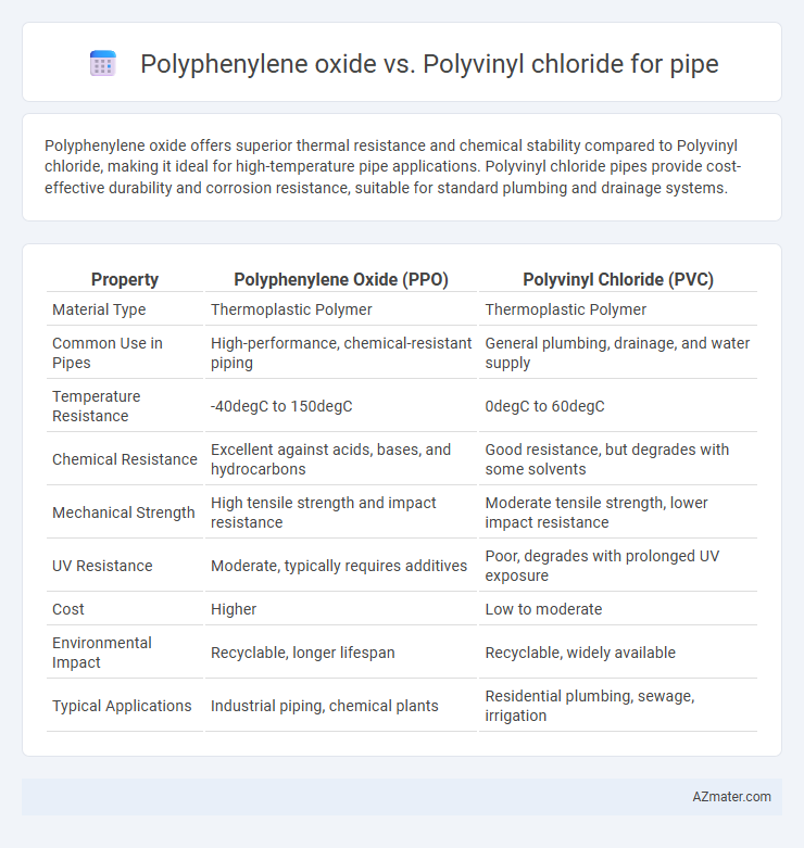 Polyphenylene oxide vs. Polyvinyl chloride for pipe - What is The Difference?