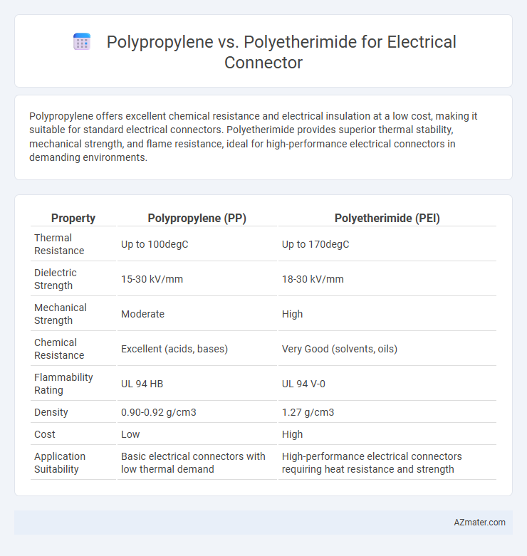 Polypropylene vs. Polyetherimide for Electrical Connector - What is The Difference?