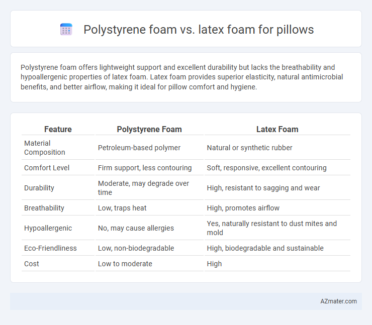 Polystyrene foam vs. latex foam for pillows - What is The Difference?