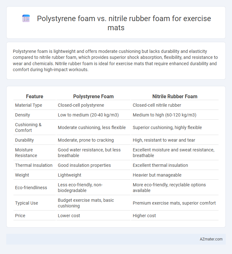 Polystyrene foam vs. nitrile rubber foam for exercise mats - What is The Difference?