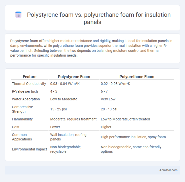 Polystyrene foam vs. polyurethane foam for insulation panels - What is The Difference?
