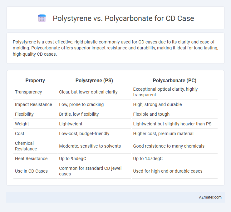 Polystyrene vs. Polycarbonate for CD Case - What is The Difference?