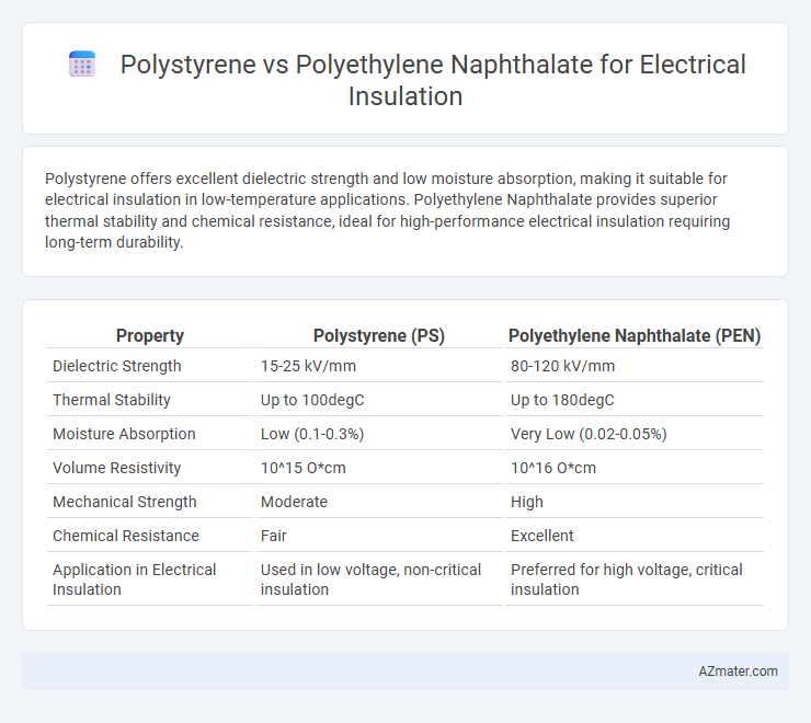 Polystyrene vs Polyethylene Naphthalate for Electrical Insulation - What is The Difference?
