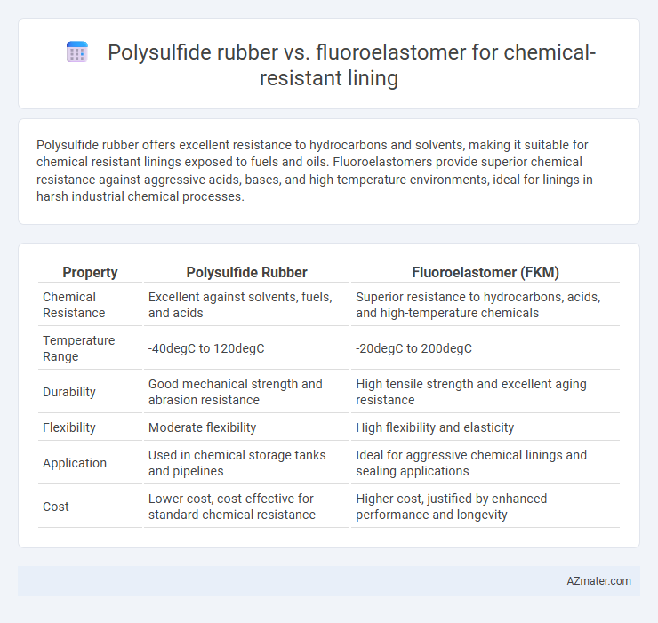 Polysulfide rubber vs. fluoroelastomer for chemical-resistant lining - What is The Difference?
