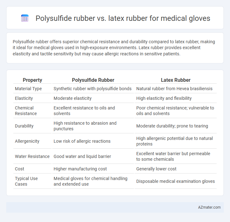 Polysulfide rubber vs. latex rubber for medical gloves - What is The Difference?