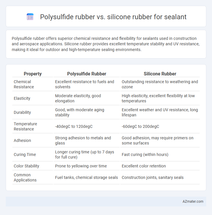 Polysulfide rubber vs. silicone rubber for sealant - What is The Difference?