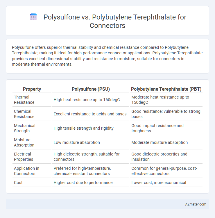 Polysulfone vs. Polybutylene Terephthalate for Connectors - What is The Difference?