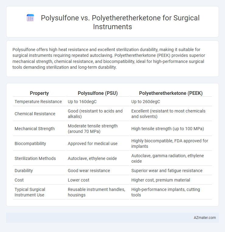 Polysulfone vs. Polyetheretherketone for Surgical Instruments - What is The Difference?