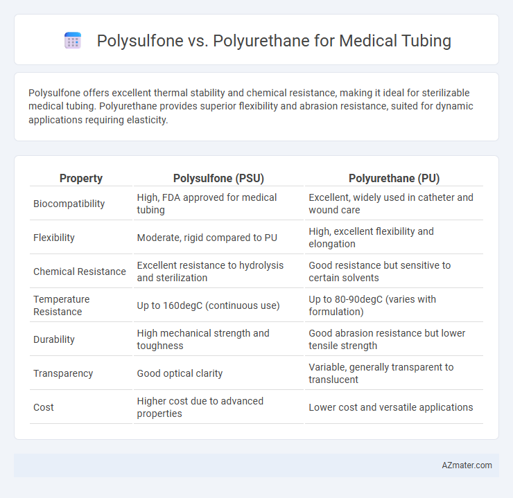 Polysulfone vs. Polyurethane for Medical Tubing - What is The Difference?