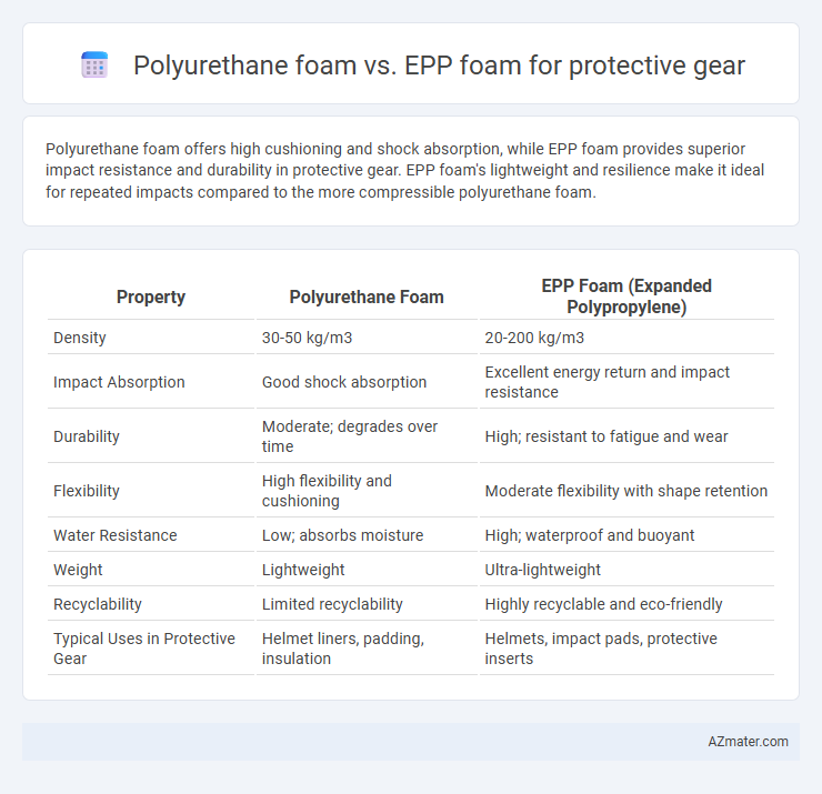 Polyurethane foam vs. EPP foam for protective gear - What is The Difference?