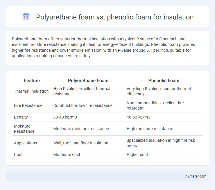 Polyurethane foam vs. phenolic foam for insulation - What is The Difference?