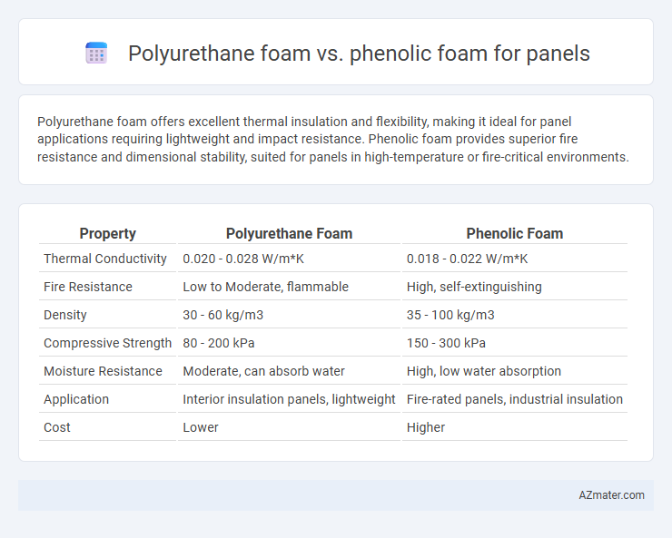 Polyurethane foam vs. phenolic foam for panels - What is The Difference?