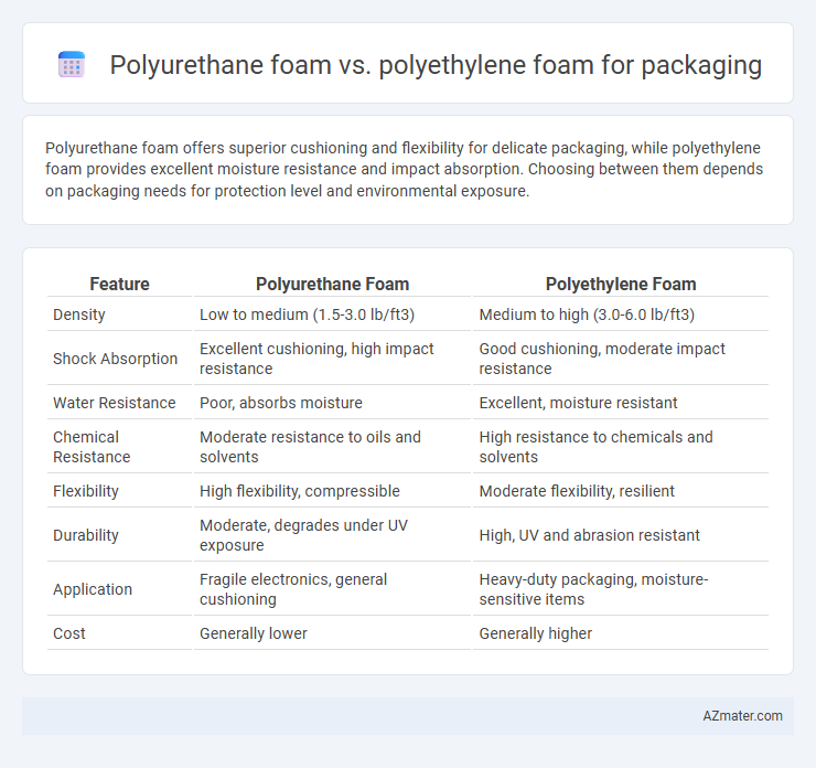 Polyurethane foam vs. polyethylene foam for packaging - What is The Difference?