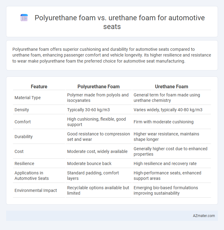 Polyurethane foam vs. urethane foam for automotive seats - What is The Difference?